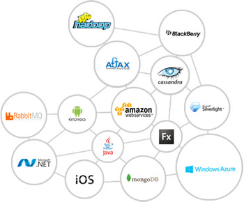 Enterprise Class Performance Testing Platform